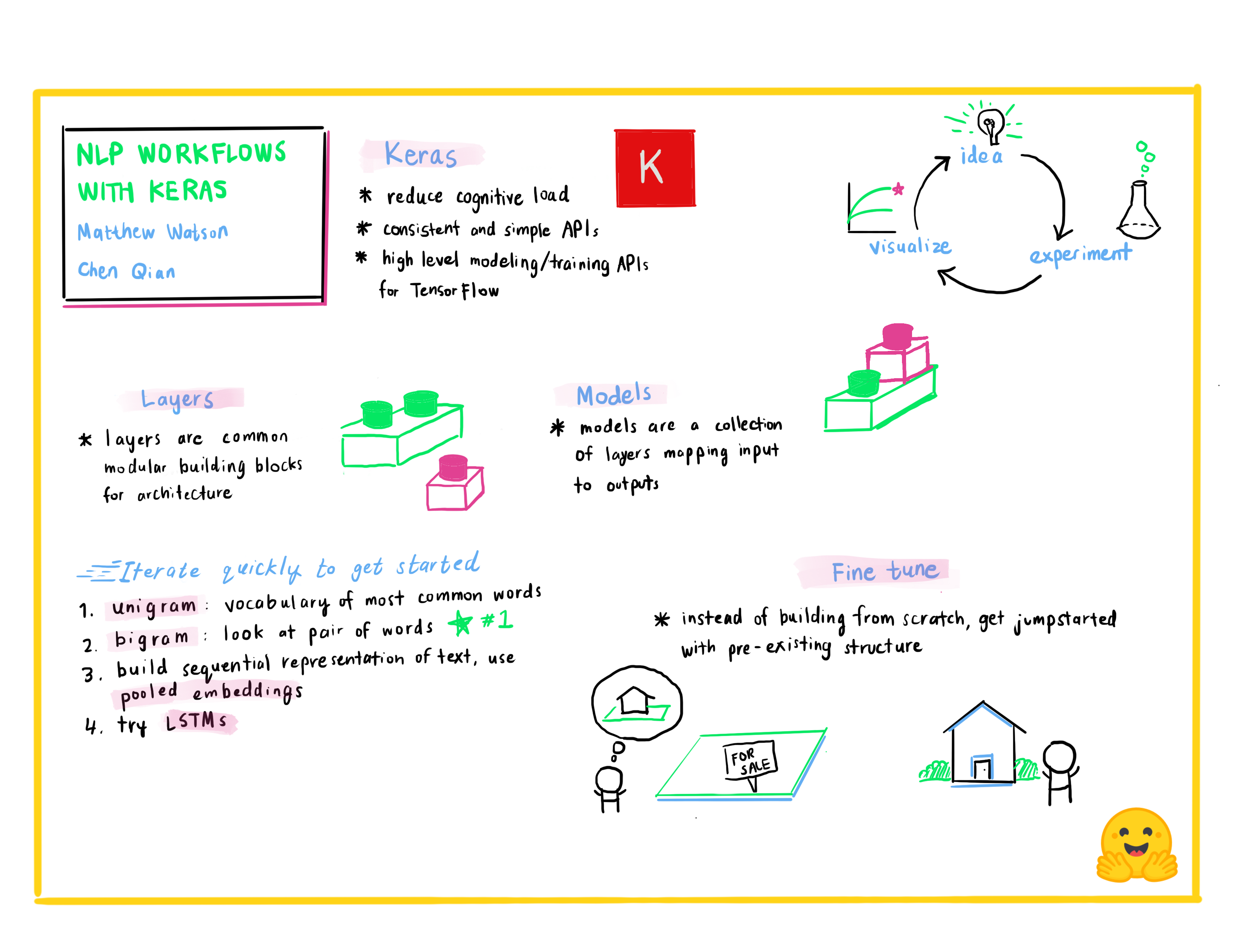 A visual summary of Matt and Chen's talk