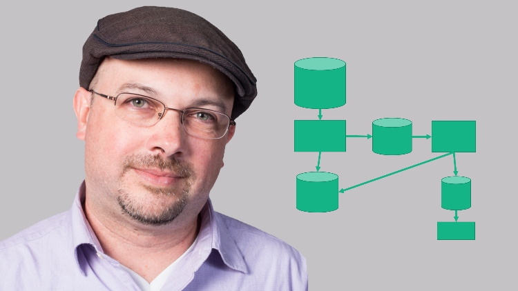  Mastering The System Design Interview FUN
