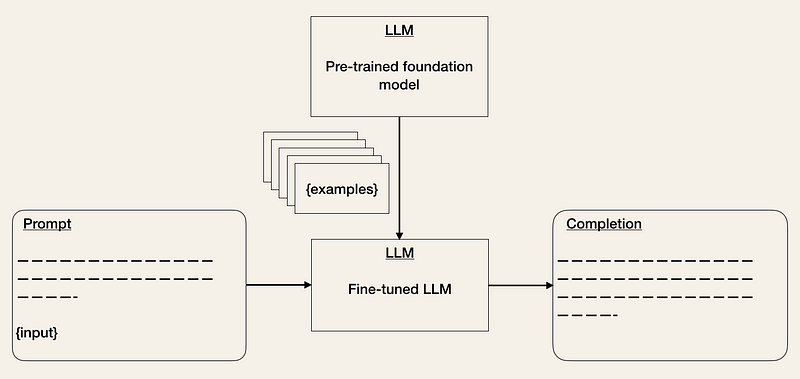 LLMOps：大型语言模型最佳实践 - 计算机视频教程网