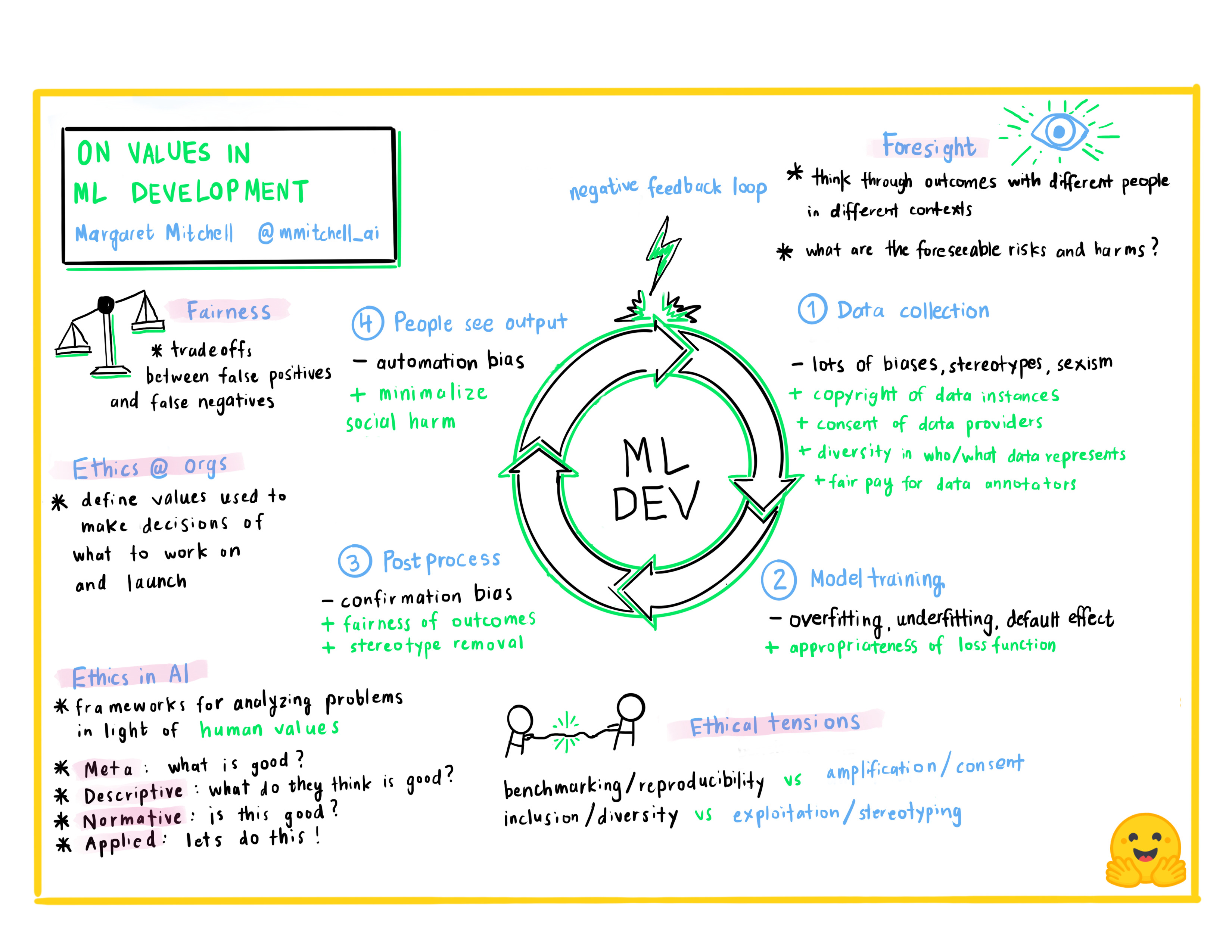 A visual summary of Margaret's talk