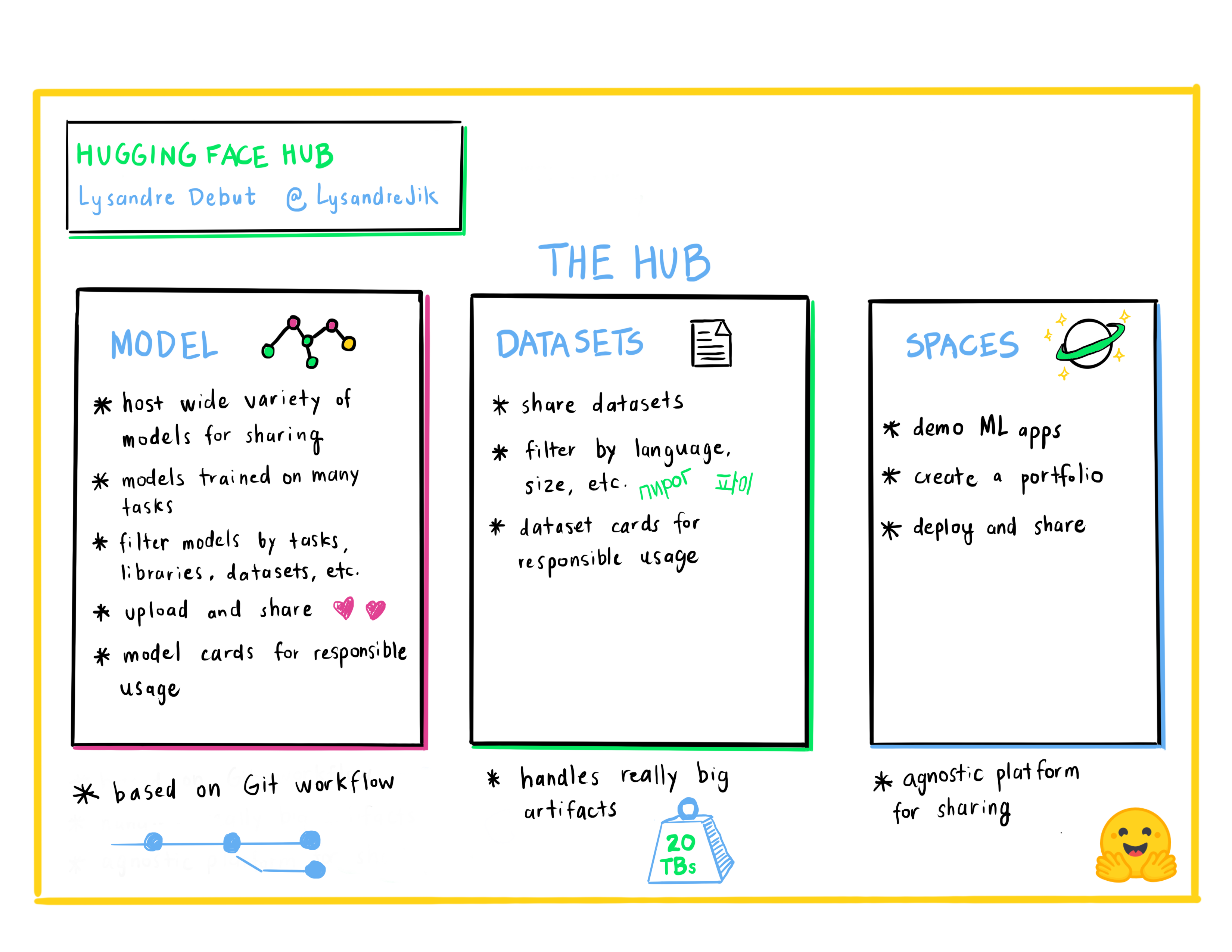 A visual summary of Lysandre's talk