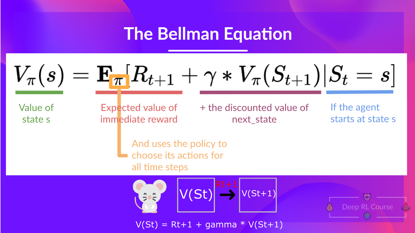 Bellman equation solution