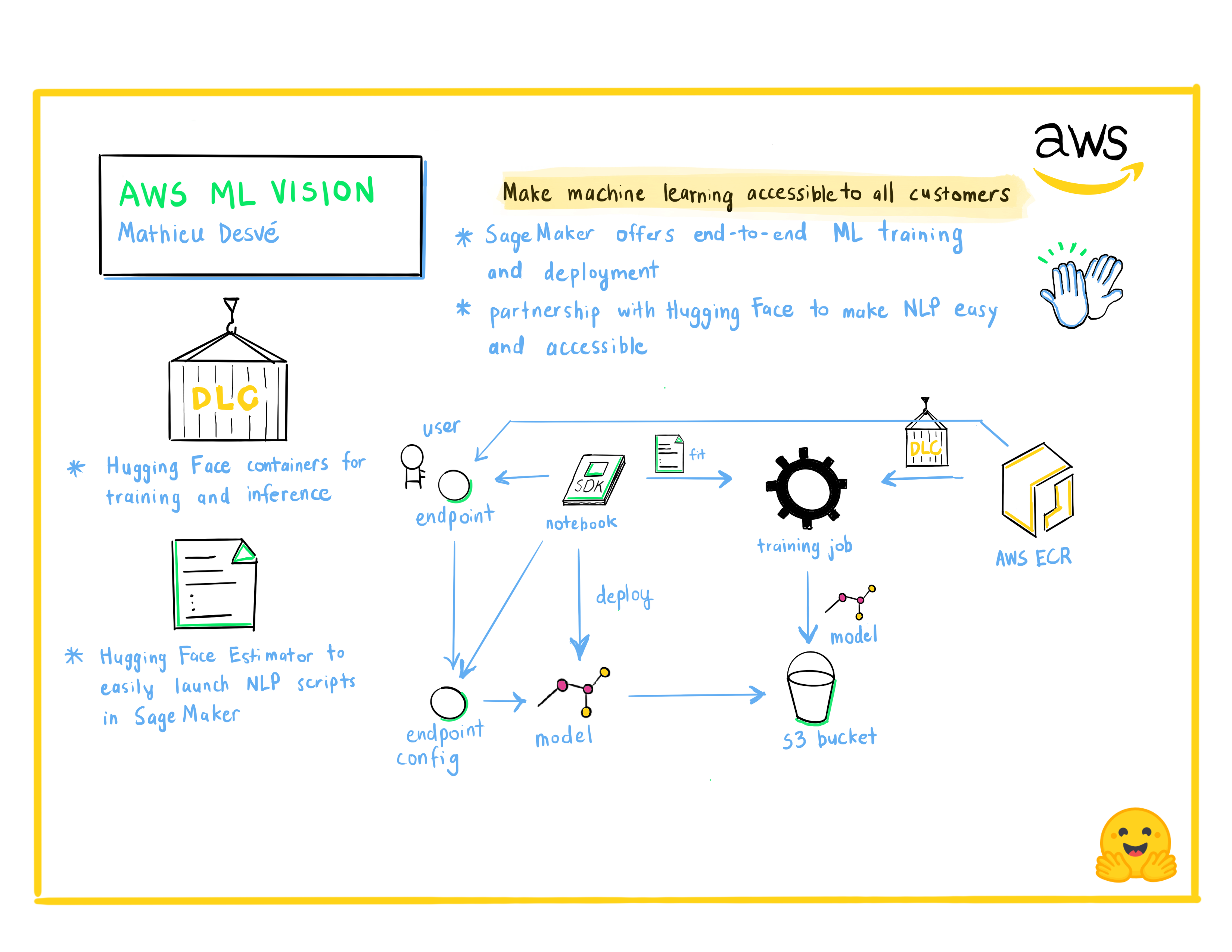 A visual summary of Mathieu's talk