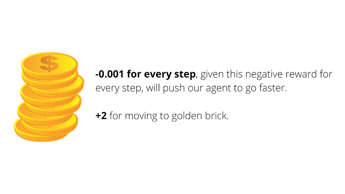 Pyramids Environment