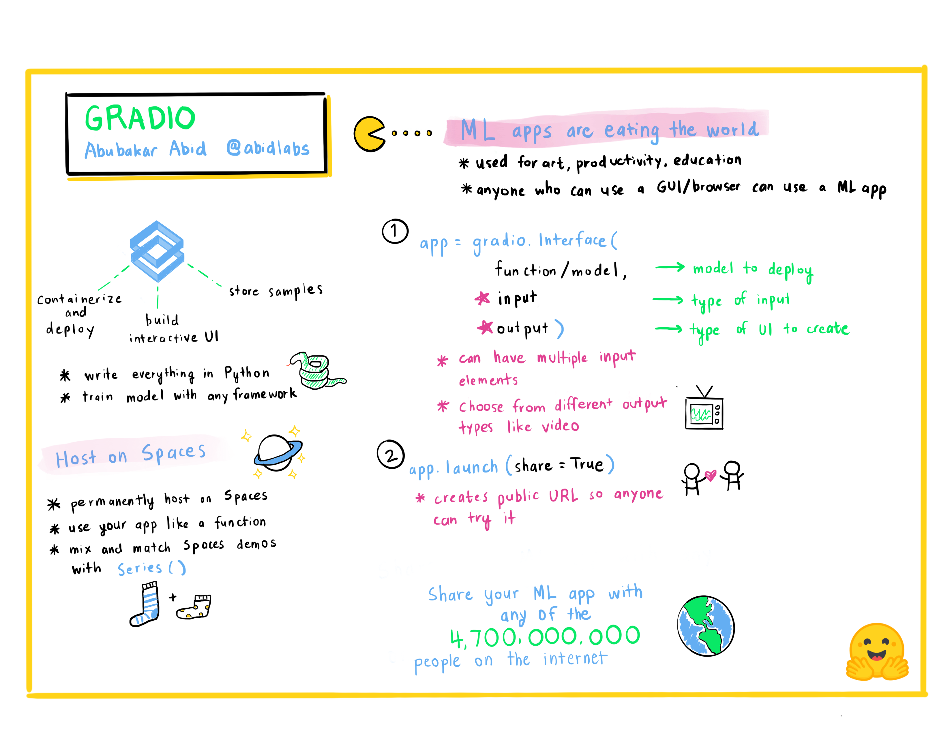 A visual summary of Abubakar's talk