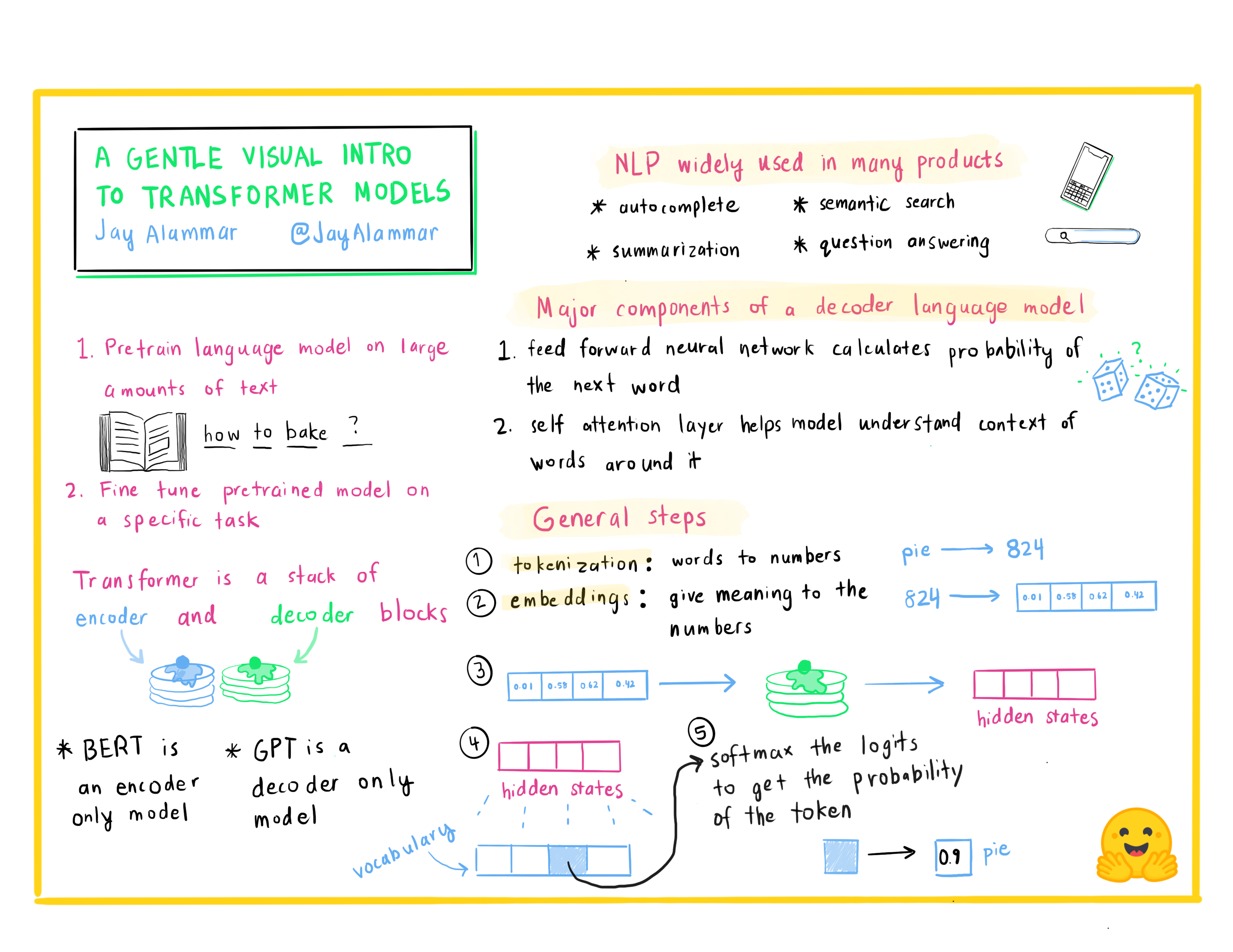 A visual summary of Jay's talk